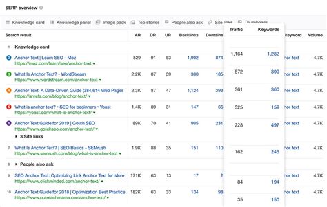 check my serp ranking